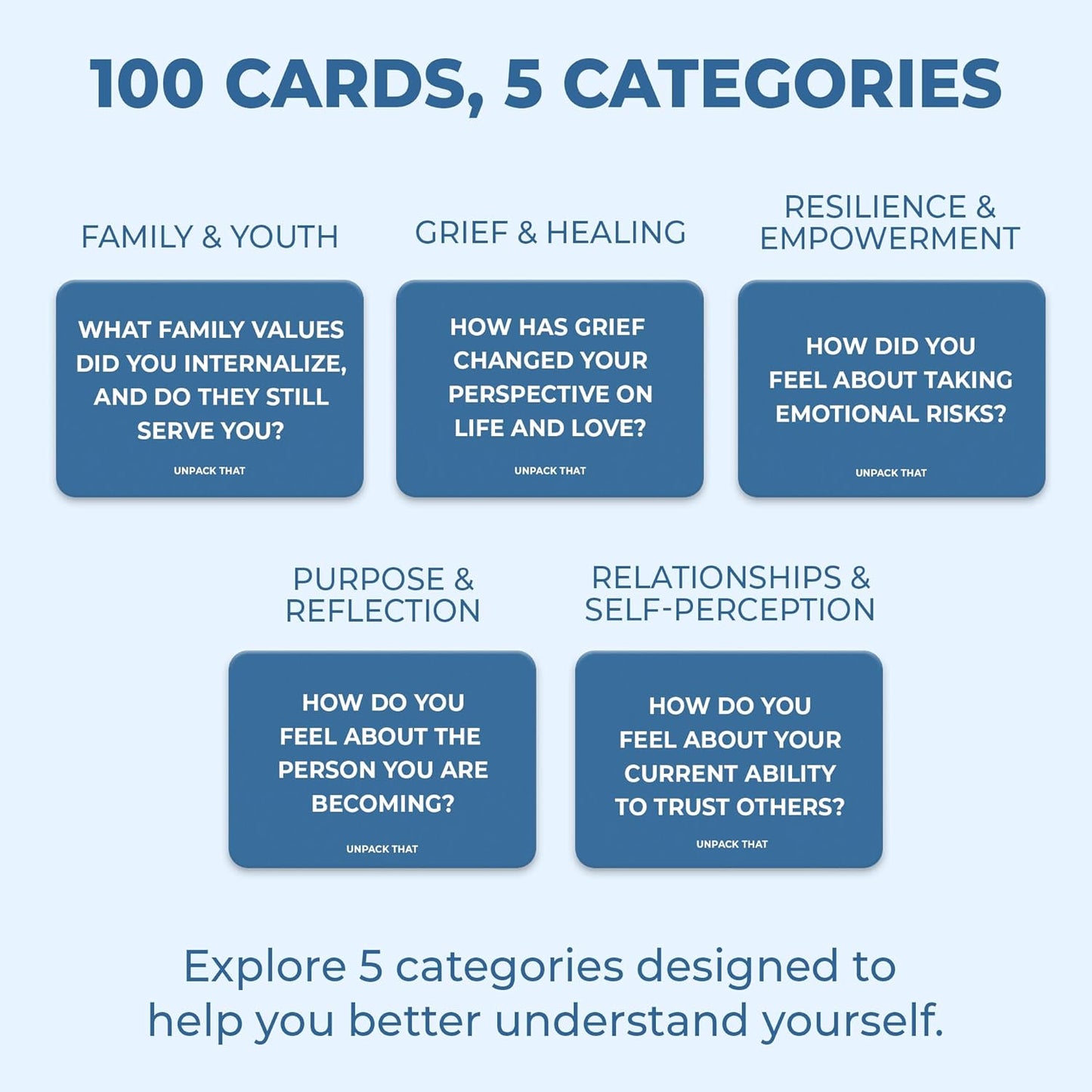 Unpack That Full Bundle