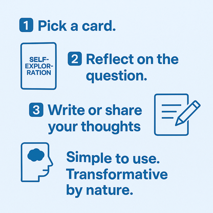 Instructions for a self-exploration activity with three steps: pick a card, reflect on the question, and write or share thoughts.
